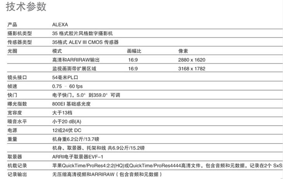 德国ARRI ALEXA 摄影机参数说明